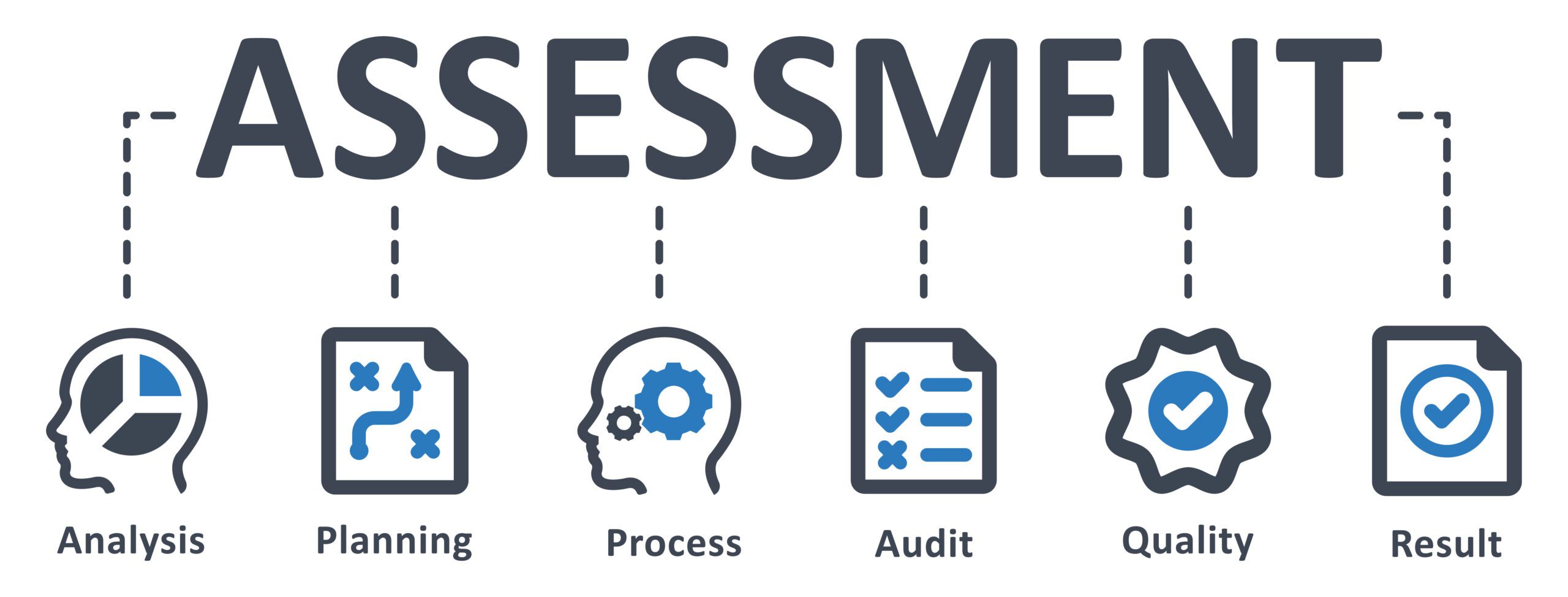 Steps of business assessment