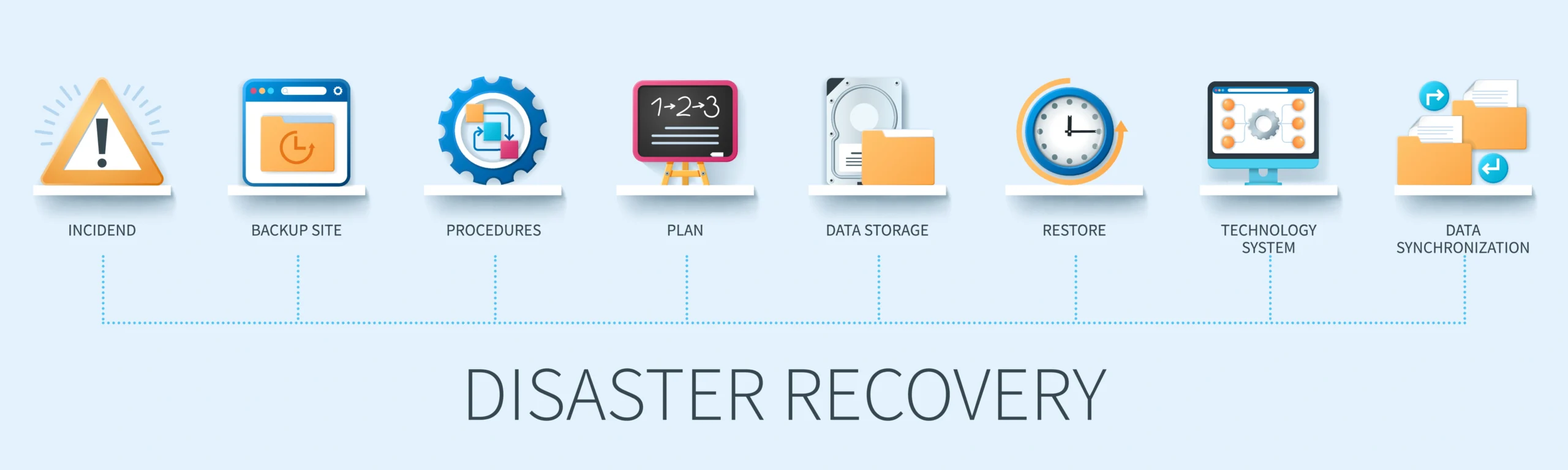 disaster recovery plan image