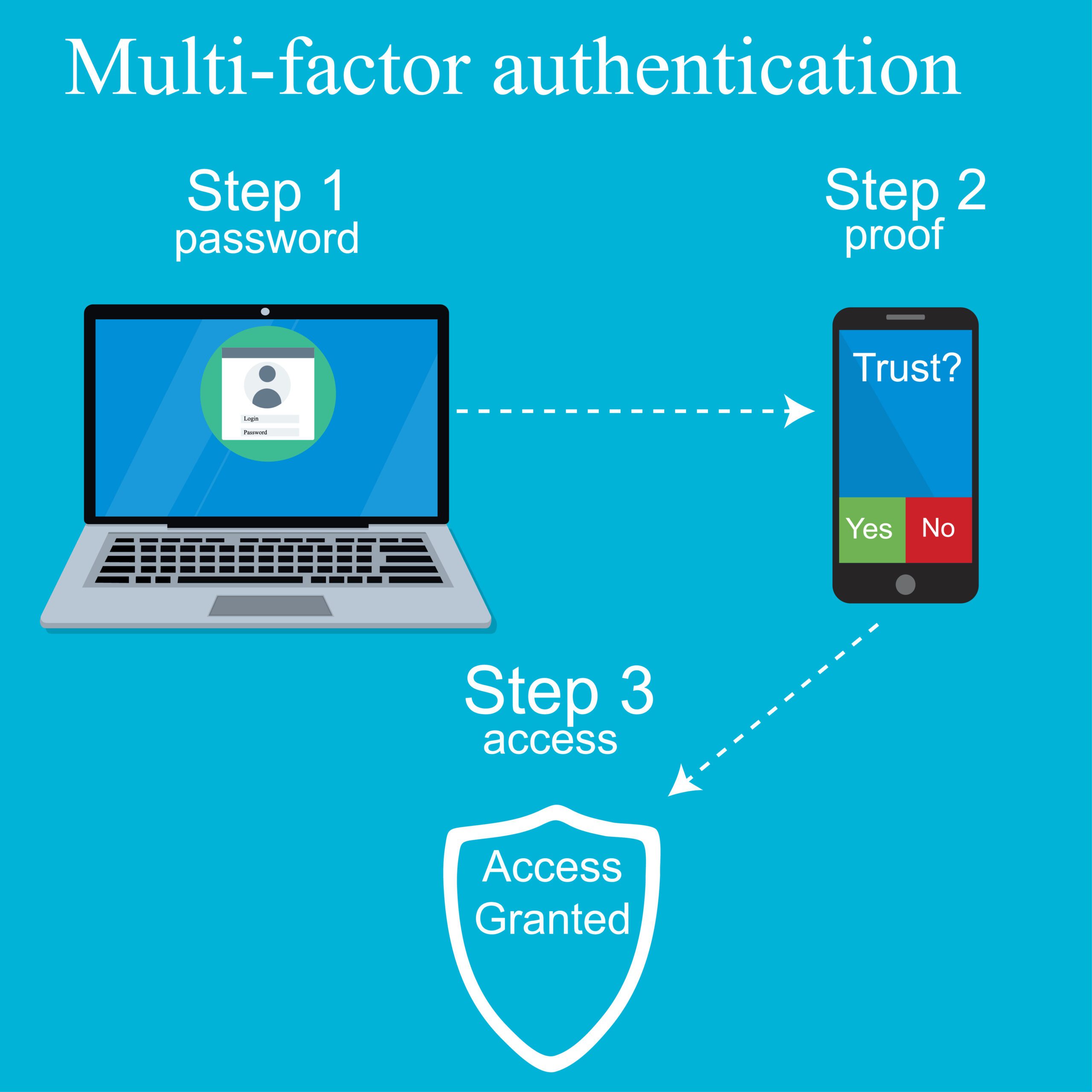 Multi-factor authentication steps