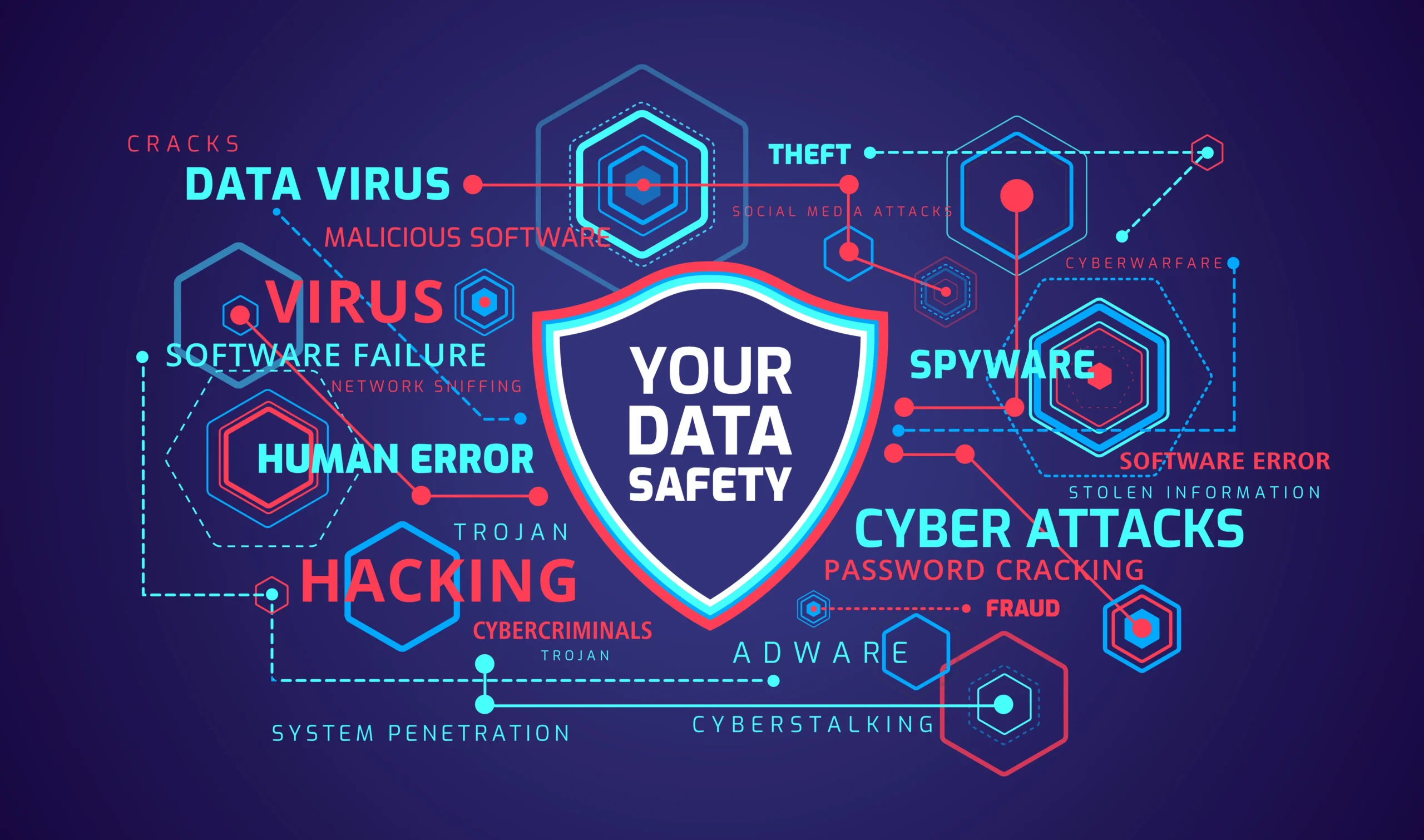 data safety word cloud with icons