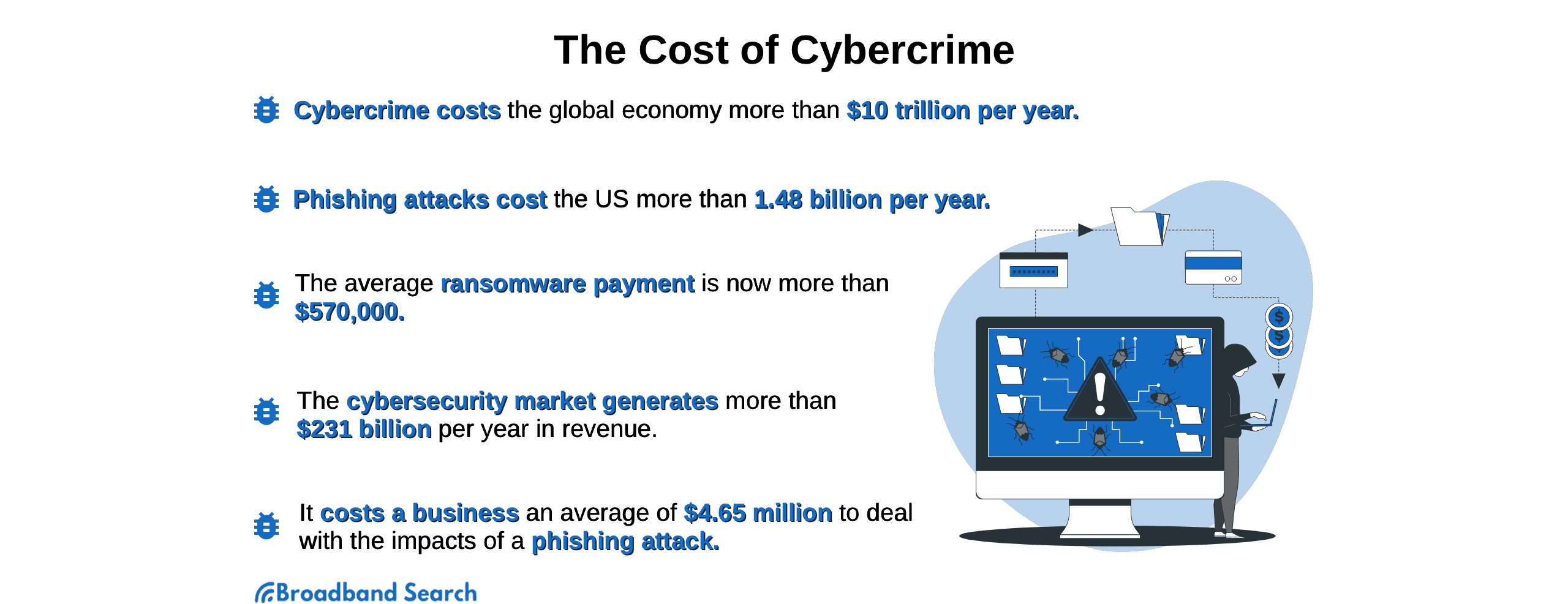 The Cost of Cybercrime