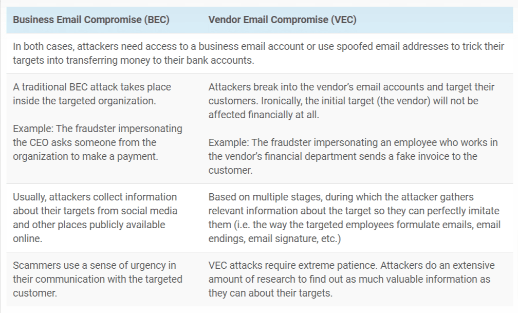 table with business email compromise vs vendor email compromise