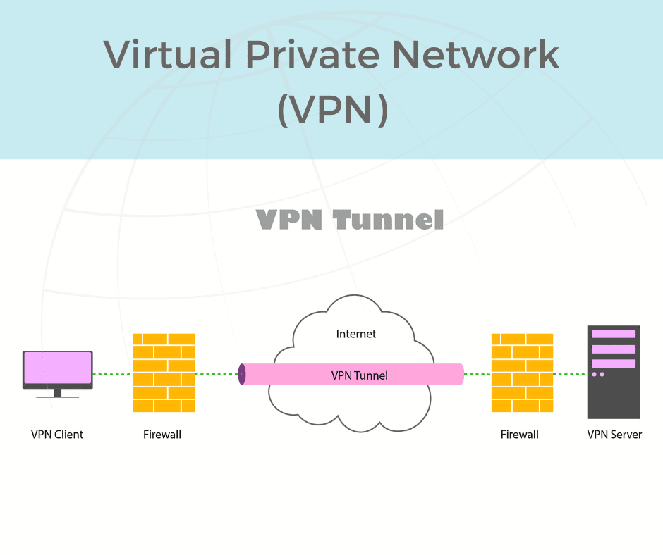 Virtual Private Network diagram