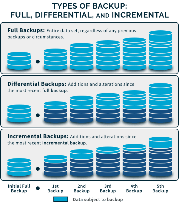 types of backups