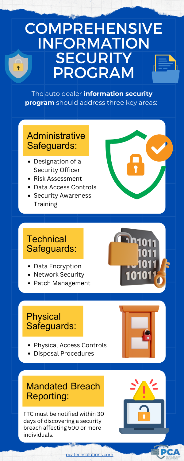 comprehensive information security program (ISP) infographic