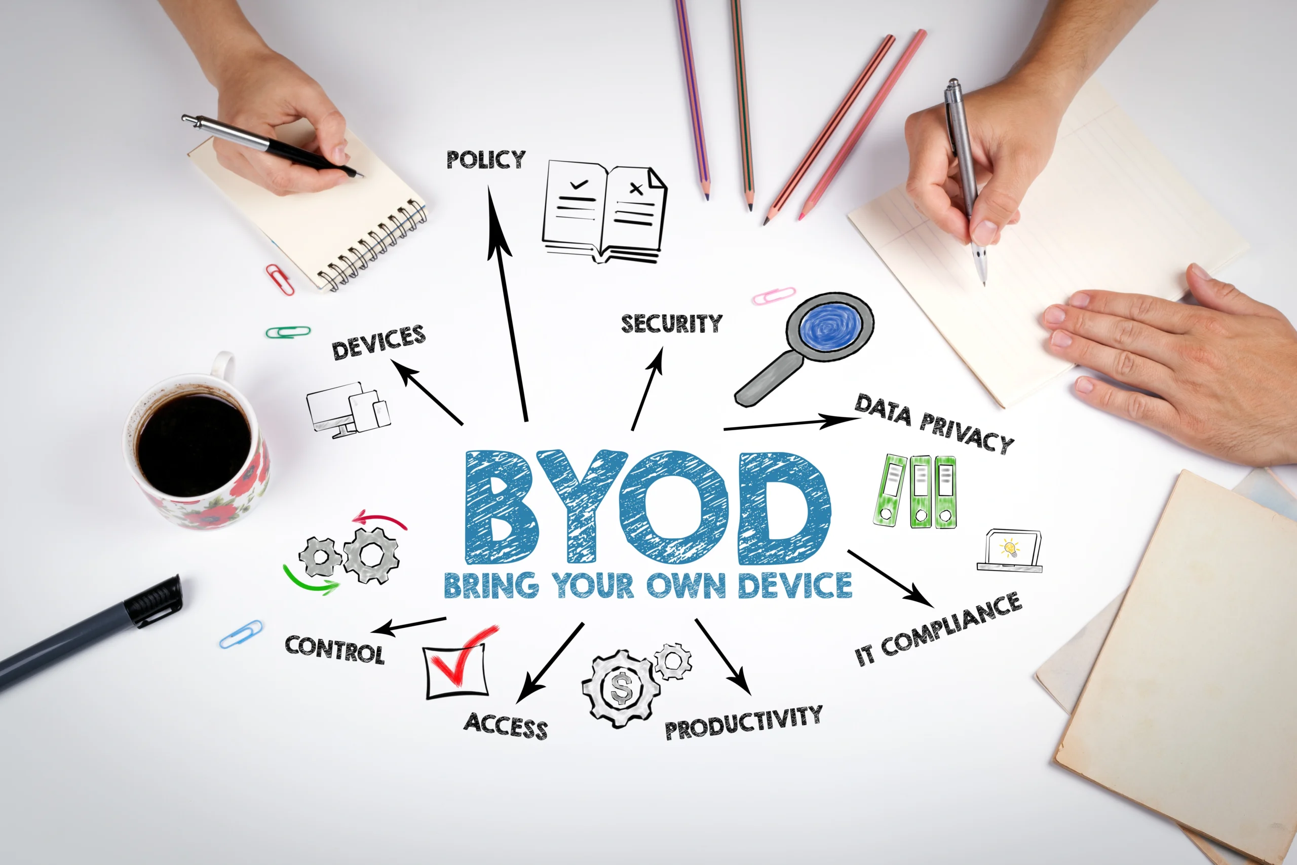 white background with employee hands and BYOD (bring your own device) with description of what is included in the BYOD policy