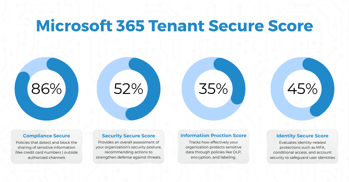 microsoft-secure-score